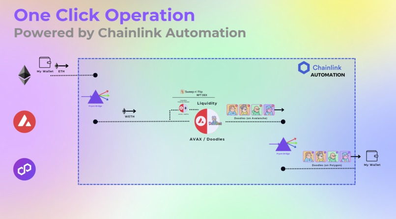 PrysmSwap Cross-chain NFT DEX – screenshot 3