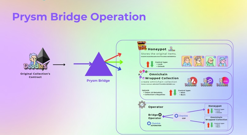 PrysmSwap Cross-chain NFT DEX – screenshot 5