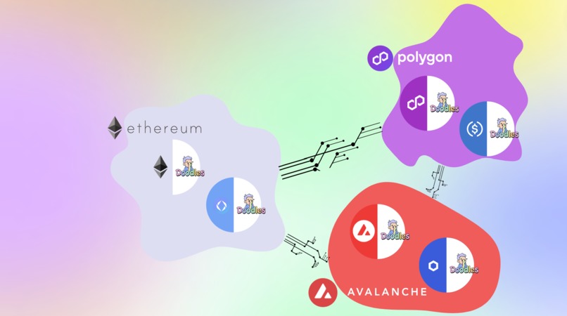 PrysmSwap Cross-chain NFT DEX – screenshot 6