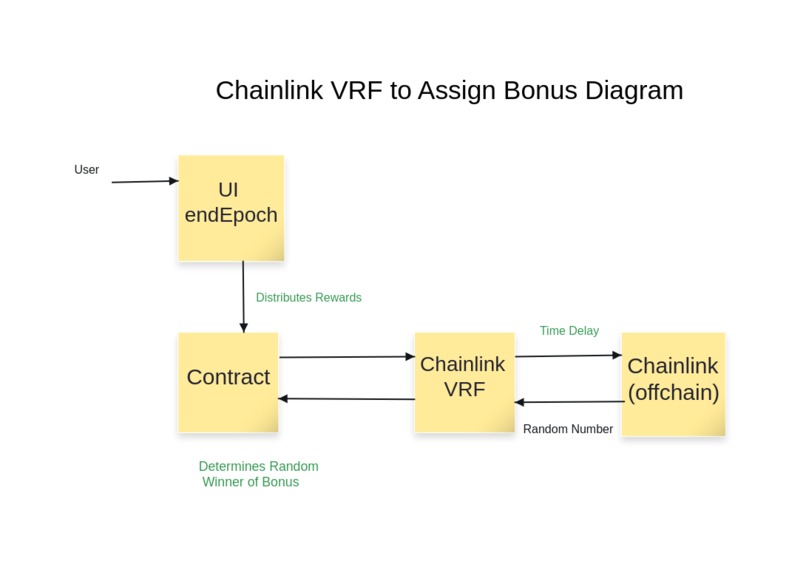 Daily Financial Literacy Dapp – screenshot 1