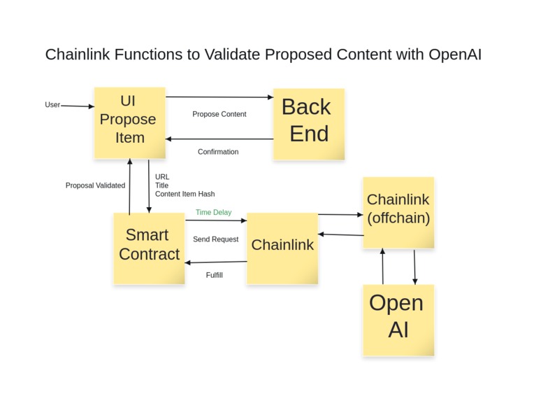 Daily Financial Literacy Dapp – screenshot 2