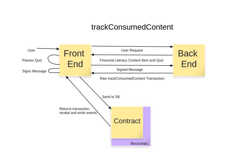 Daily Financial Literacy Dapp – screenshot 3