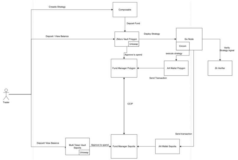 zkToro – screenshot 5