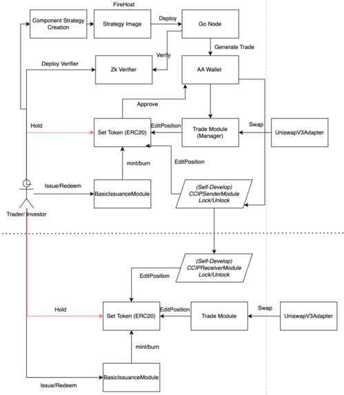 zkToro – screenshot 6