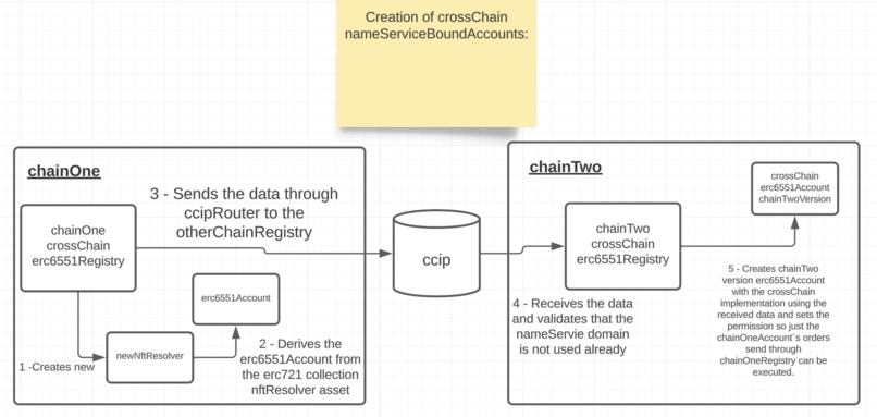 "./crossChainNameServiceBoundAccount" – screenshot 1