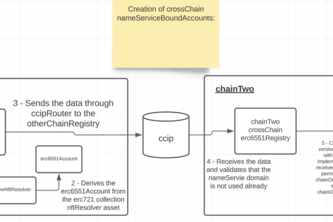 "./crossChainNameServiceBoundAccount"