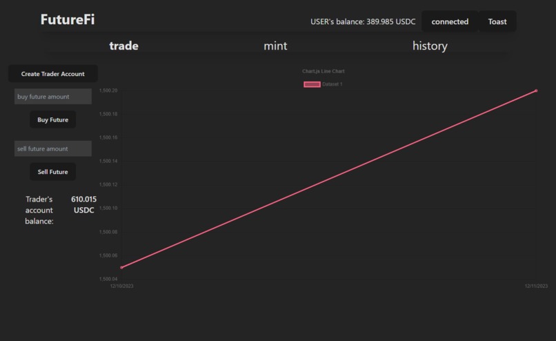 FutureFi – screenshot 2