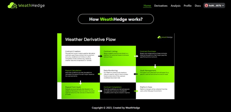 WeathHedge – screenshot 16