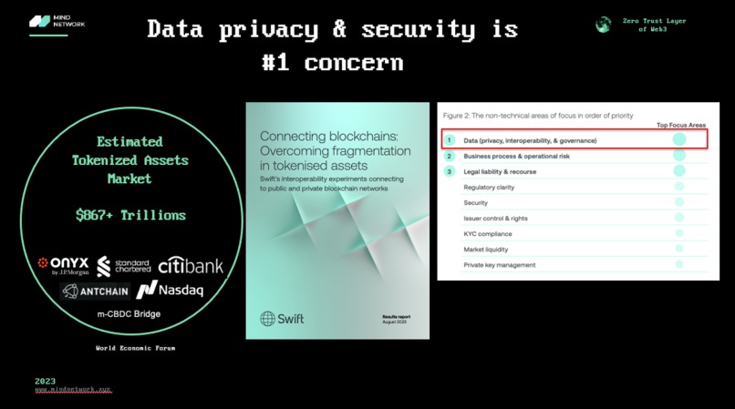 Zero Trust Bridge on CCIP – screenshot 2
