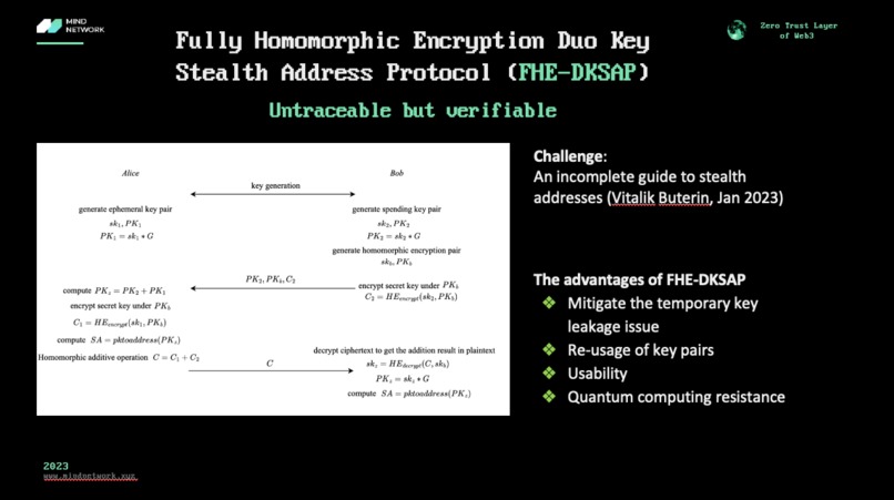 Zero Trust Bridge on CCIP – screenshot 3