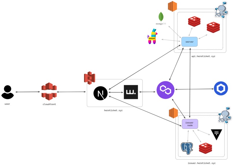 Hero Ticket – screenshot 5