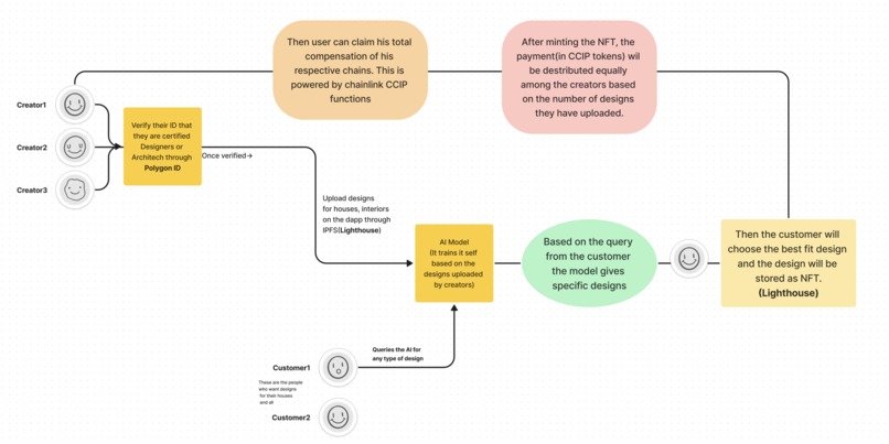 DesignVue – screenshot 1