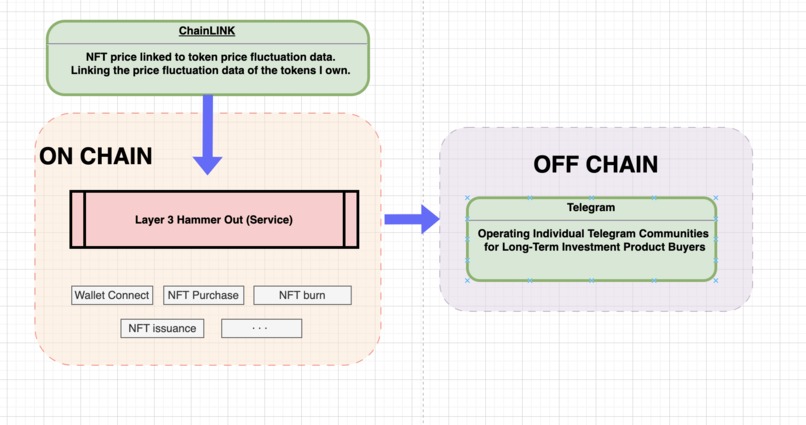Hammer Out – screenshot 1