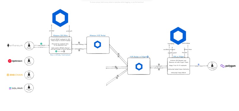 ACE Cross-chain Launchpad – screenshot 6