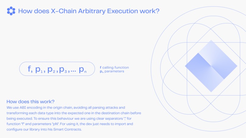 X-Chain Arbitraty Execution – screenshot 3