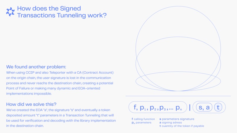 X-Chain Arbitraty Execution – screenshot 4