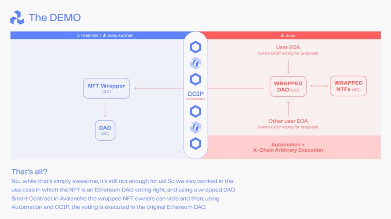 X-Chain Arbitraty Execution – screenshot 7