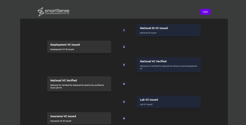 smartID – screenshot 5
