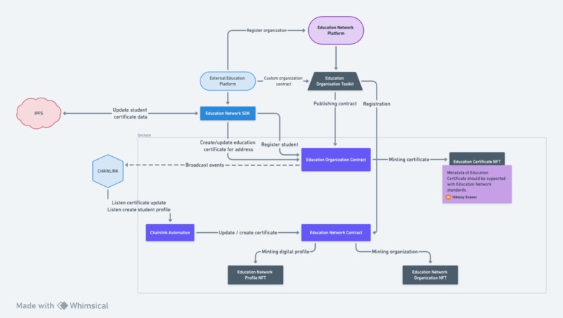 Growability Network / Edication Network – screenshot 1