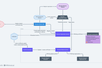 Growability Network / Edication Network
