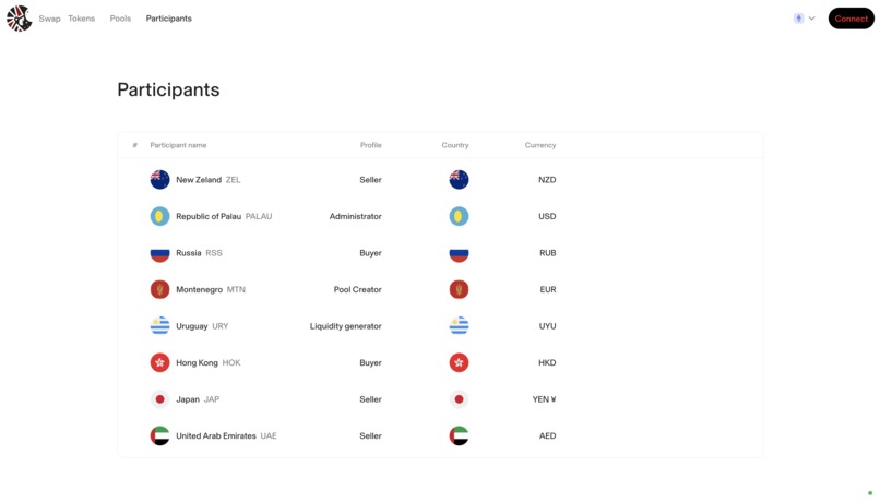 SaSi Protocol – screenshot 2