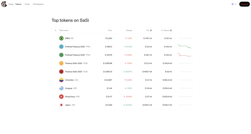 SaSi Protocol – screenshot 4