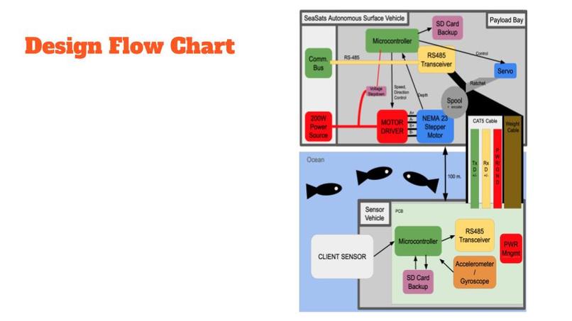 OceanTug Tech  – screenshot 5