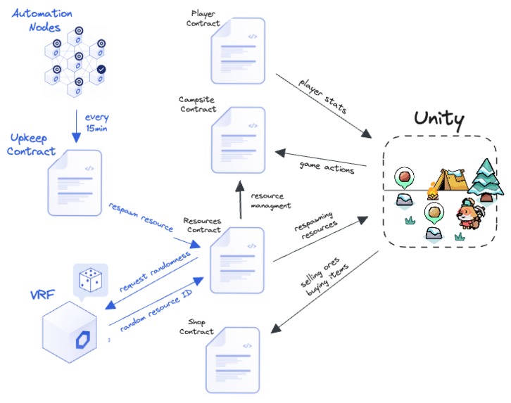 CozyVerse – screenshot 5