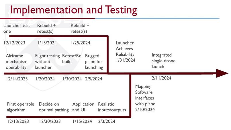 MiniMap – screenshot 7