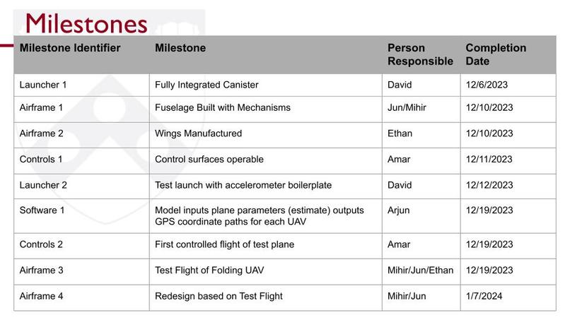 MiniMap – screenshot 5