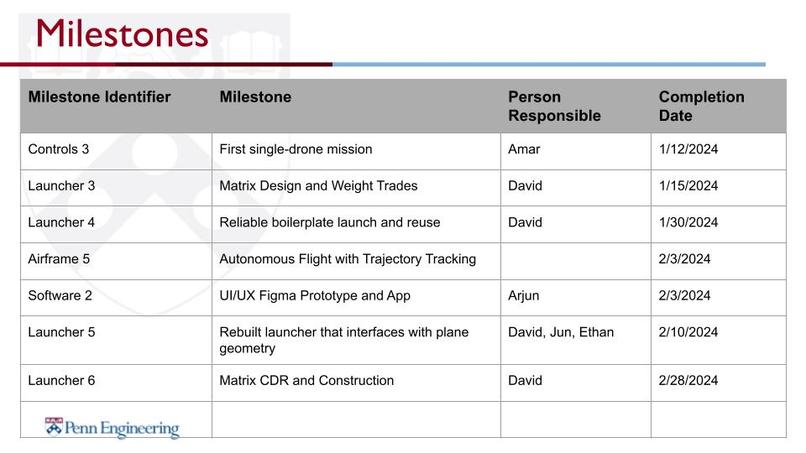 MiniMap – screenshot 6