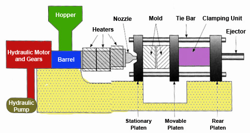Plastic Injection Machine – screenshot 1