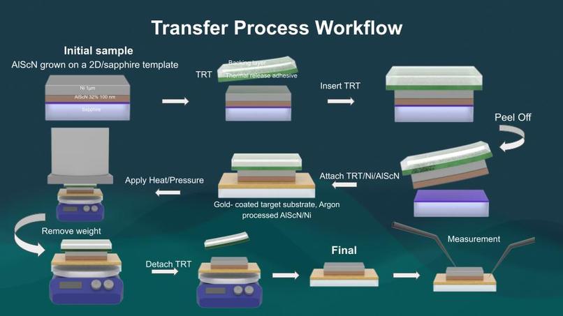 Team 10 - Power – screenshot 11