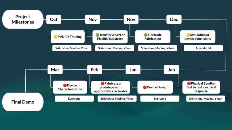 Team 10 - Power – screenshot 16