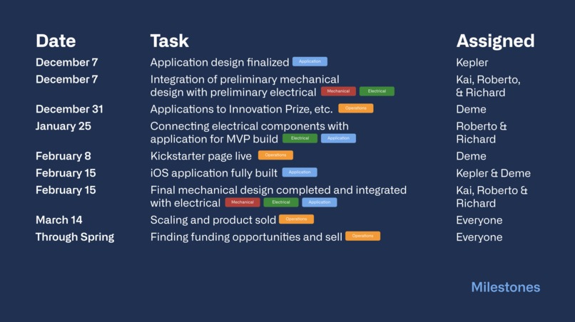 Team 8 - MyTurn – screenshot 3