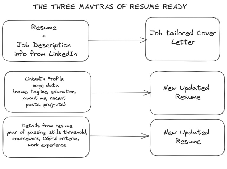 Resume Ready – screenshot 1