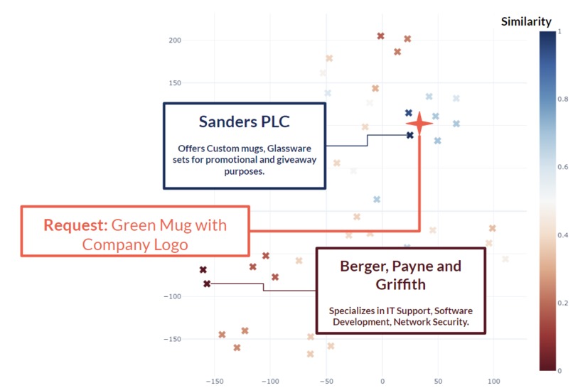 auto.NEGOTIA – screenshot 4