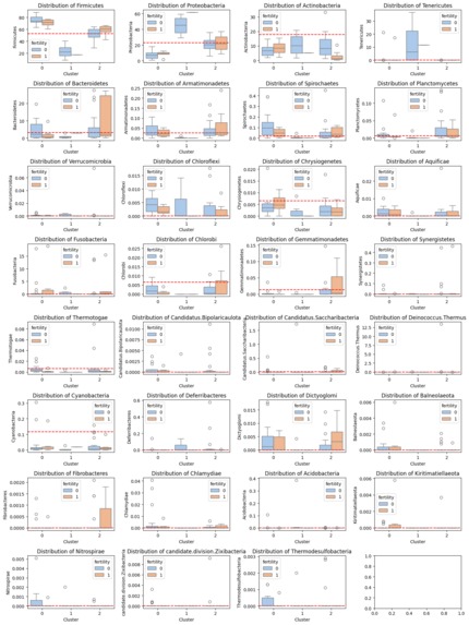 Hacking the secrets of the seminal microbiome – screenshot 1