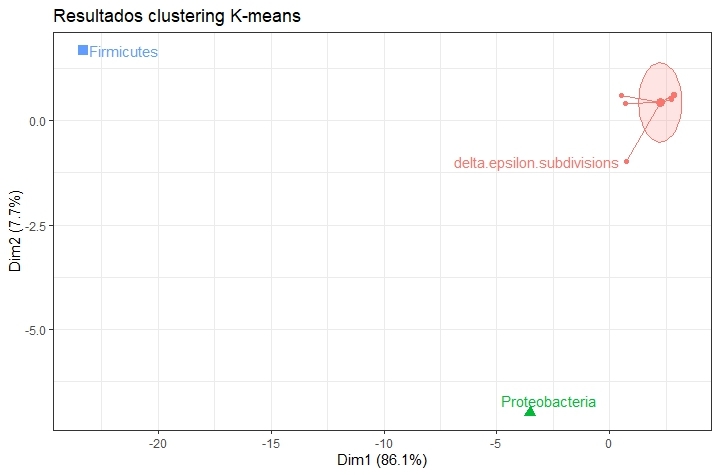 Microbioma Seminal – screenshot 5