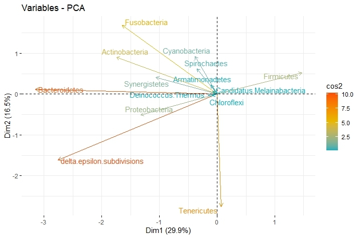 Microbioma Seminal – screenshot 6