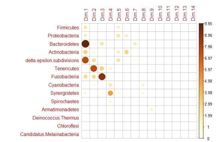 Microbioma Seminal – screenshot 7