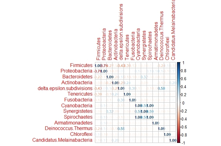 Microbioma Seminal – screenshot 10