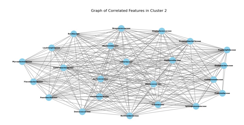 Microbioma-Seminal BitsxlaMarato – screenshot 2