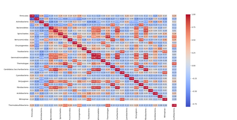 Microbioma-Seminal BitsxlaMarato – screenshot 3