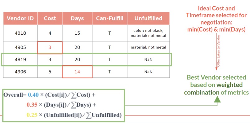 auto.NEGOTIA – screenshot 7