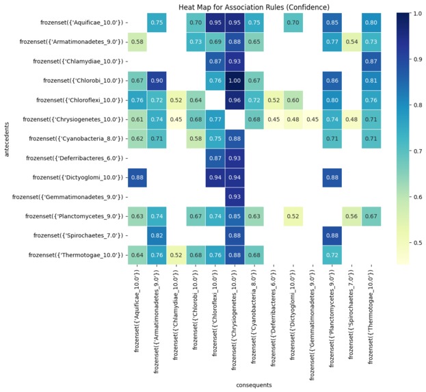 bits2023 - Microbiomas – screenshot 1