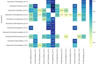 bits2023 - Microbiomas