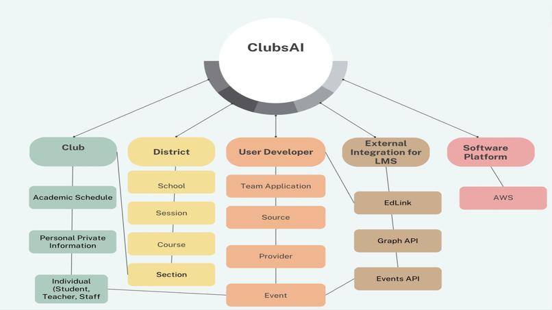 ClubsAI (Team 12) – screenshot 4