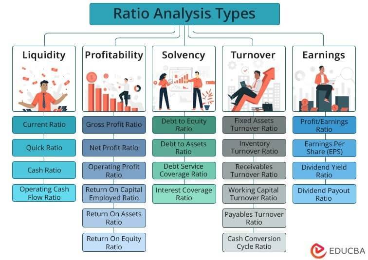 Ratio analysis – screenshot 1