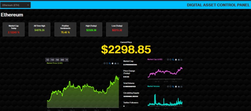 DACP (Digital Asset Control Panel) – screenshot 1